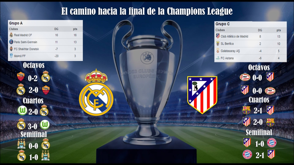 Champions Caminos Madrid y Atléti